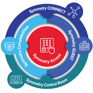 Product Graphic for Symmetry